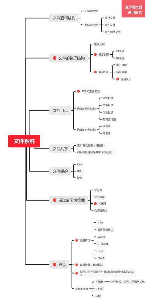 計算機網絡與文件系統學習筆記（考研適用）