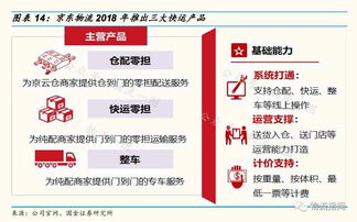 商戰(zhàn) 快運(yùn)進(jìn)入黃金整合期,各大巨頭如何打響產(chǎn)品戰(zhàn) 德邦 順豐 中通 京東 壹米滴答