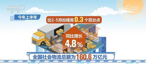 我國物流運(yùn)行保持恢復(fù)態(tài)勢 物流需求升級(jí)動(dòng)力明顯