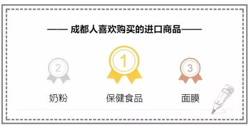 雙十一我們成都人最?lèi)?ài)買(mǎi)什么 成都 海淘 為啥不僅快還便宜